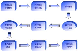 erp生產(chǎn)管理系統(tǒng)軟件 erp系統(tǒng)軟件 生產(chǎn)管理軟件 倉(cāng)庫(kù)管理軟件 進(jìn)銷(xiāo)存軟件 生產(chǎn)管理系統(tǒng)性 記賬財(cái)務(wù)軟件 產(chǎn)購(gòu)銷(xiāo)財(cái)務(wù)一體化