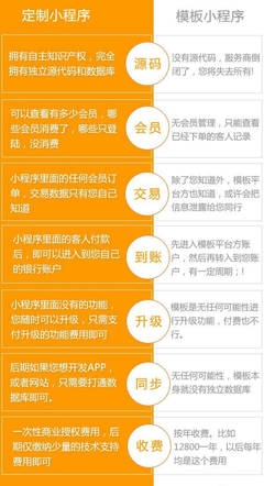 企業(yè)在開(kāi)發(fā)微信小程序時(shí)應(yīng)該注意些什么?